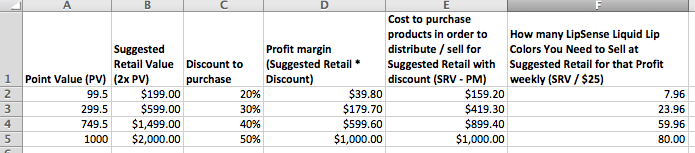 How much money can I make selling LipSense? | BOTTLESOUP